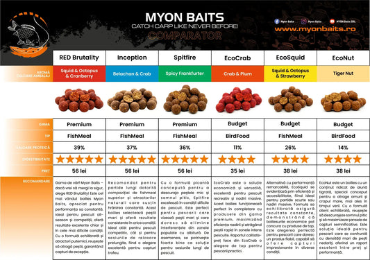 Ghid complet pentru alegerea boiliesurilor Myon Baits
